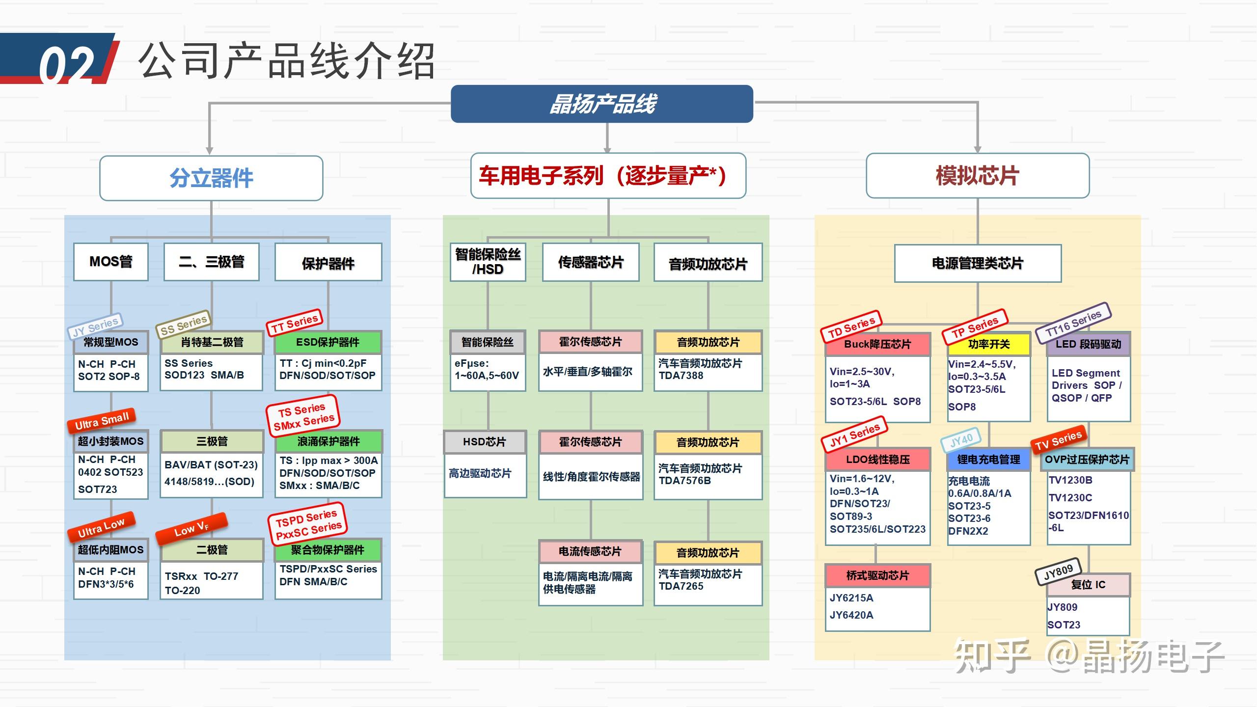 設(shè)計(jì)與增長齊飛 2025年一季度中國集成電路行業(yè)全景解析