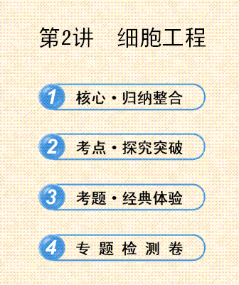 精品課件解析 2013年江蘇生物高考熱點(diǎn)預(yù)測(cè)——9.2節(jié)《細(xì)胞工程》精講